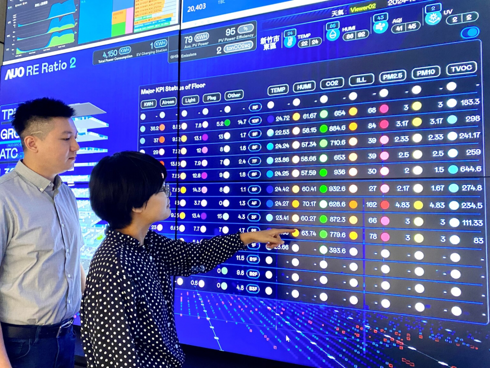 大发平台推動辦公室場域100%淨零，GRC總部大樓透過智慧樓宇系統進行數位能源控管，提升能源效率以達到節能減碳