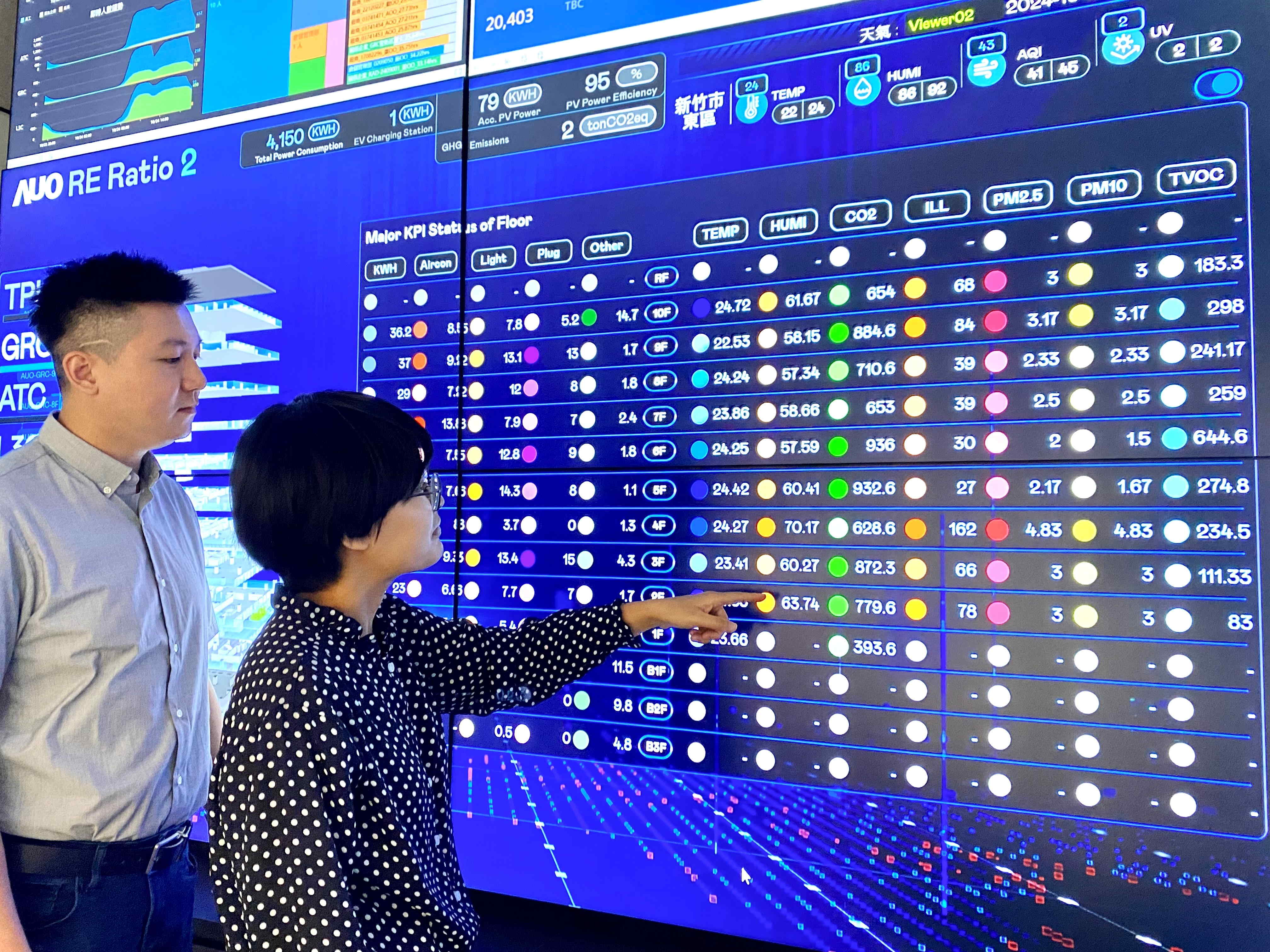 為強化氣候治理韌性，大发平台的碳管理逐年深化，持續提升企業節電效能，2024年節電率達4.72%